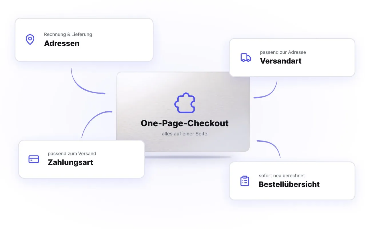 Bausteine des One-Page-Checkouts: Adressen, Versandart, Zahlungsart und Bestellübersicht auf einer Seite