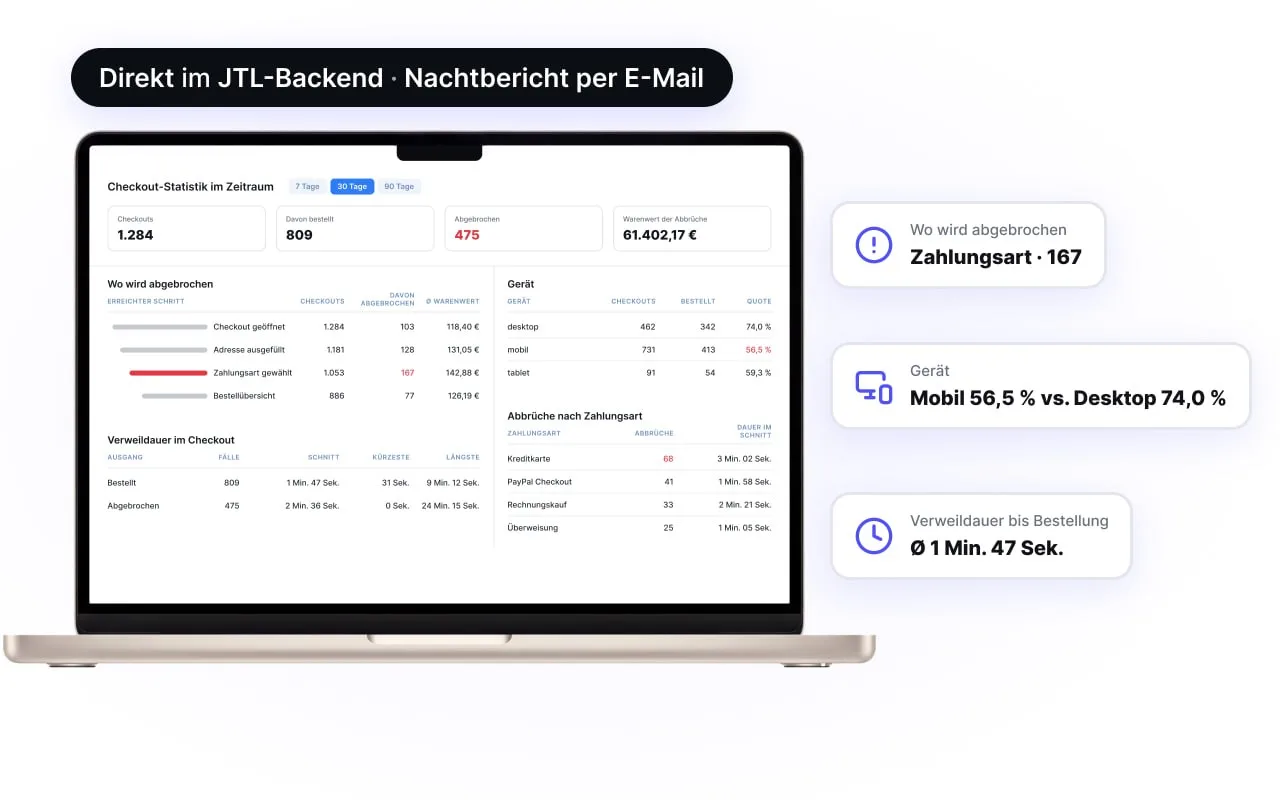 Checkout-Statistik im JTL-Backend: Abbruchquote je Schritt, Gerät und Zahlungsart