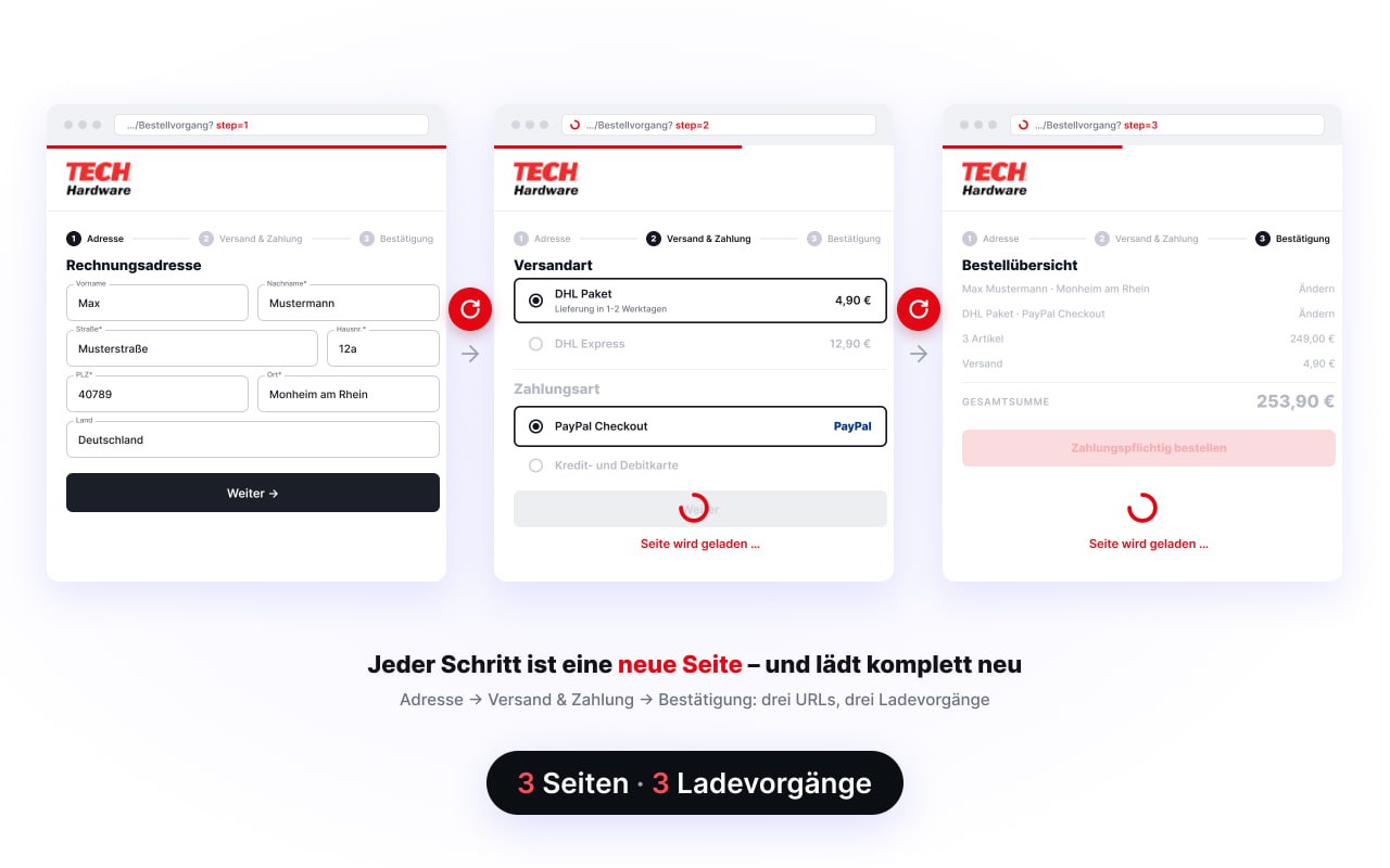 JTL-Standard-Checkout, drei Schritte