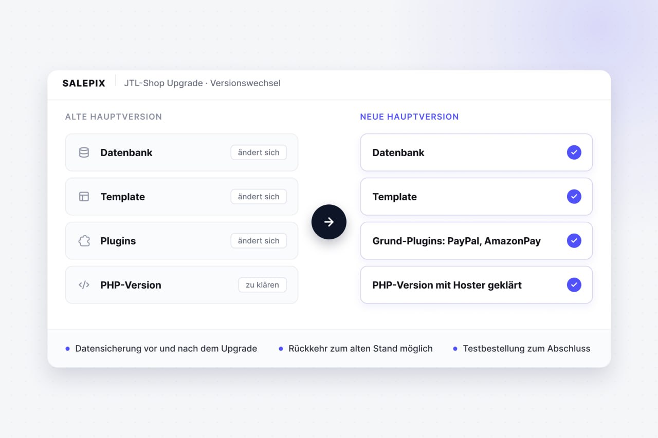 JTL-Shop Upgradeservice
